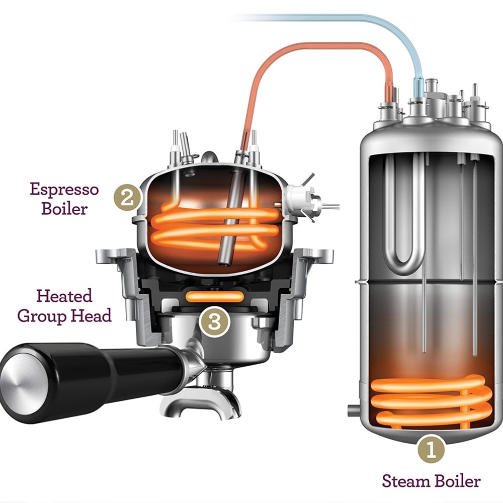 Espressor manual SAGE Dual Boiler BES920, 2.5l, 2200W, 15 bar, Sistem triplu incalzire, argintiu