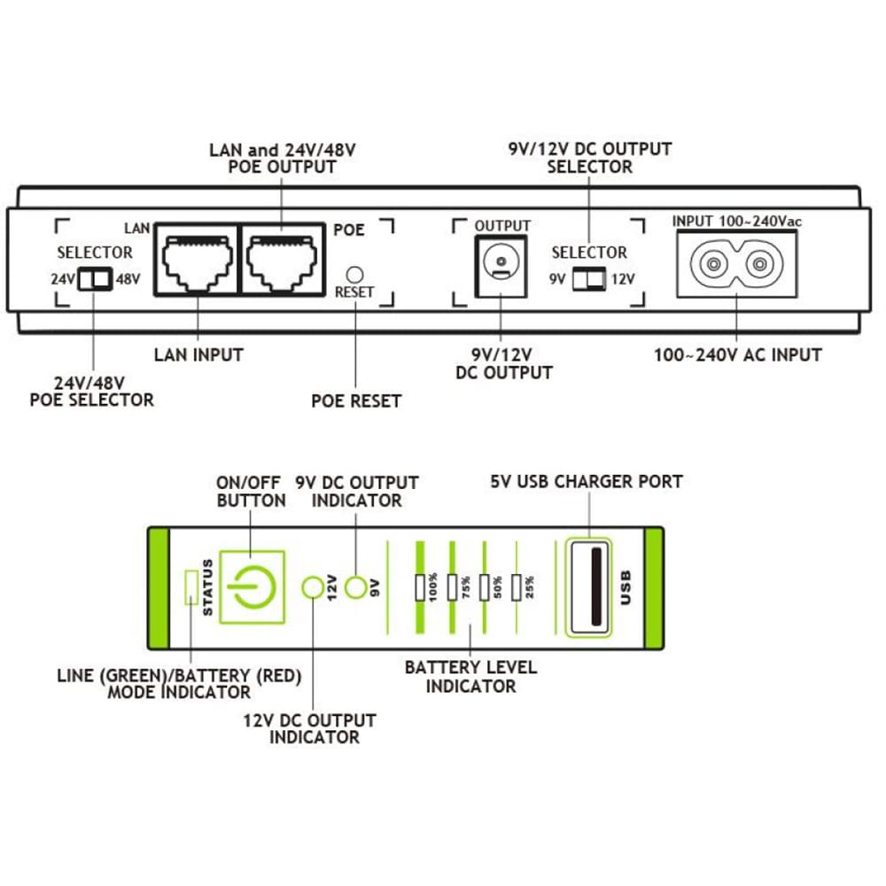 Unitate UPS TECNOWARE Era Plus, 25W, DC 9VDC / 12VDC - POE 24VDC / 48VDC - USB 5VDC