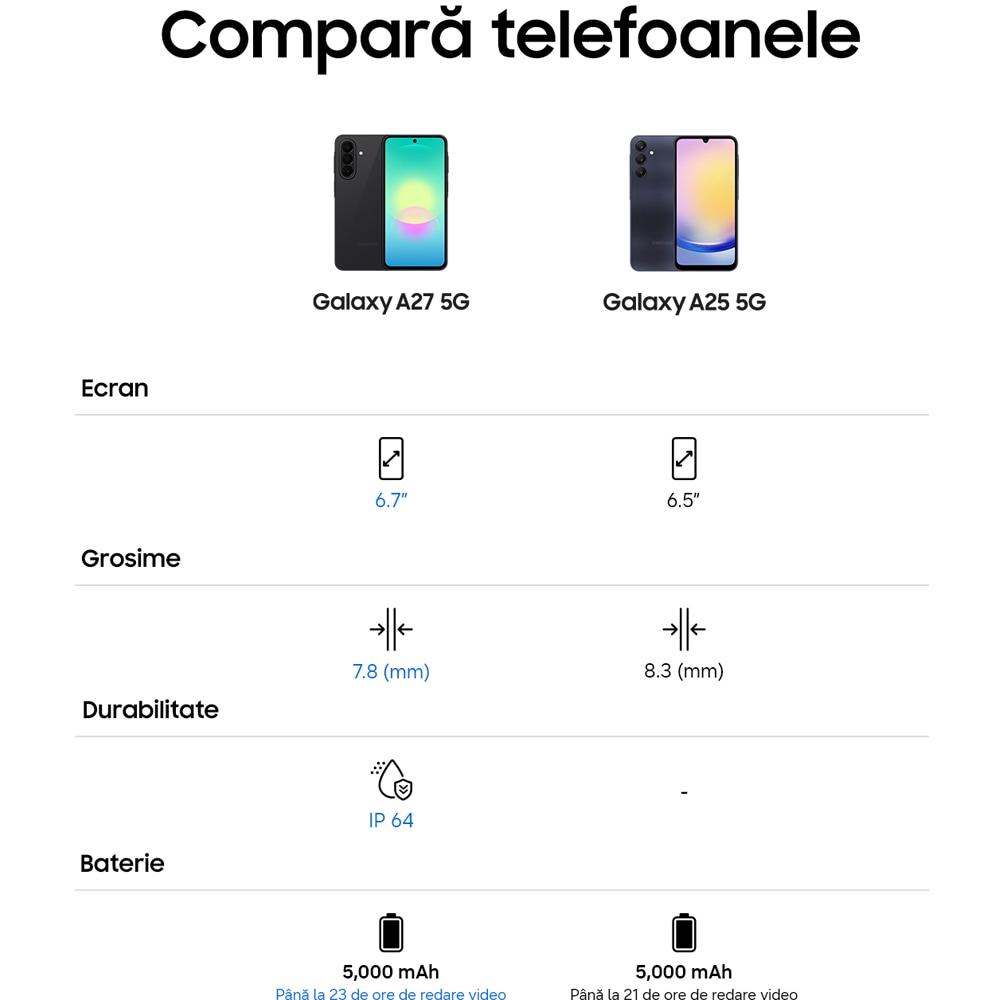 Telefon SAMSUNG Galaxy A27 5G, 256GB, 8GB RAM, Dual SIM, Light Pink