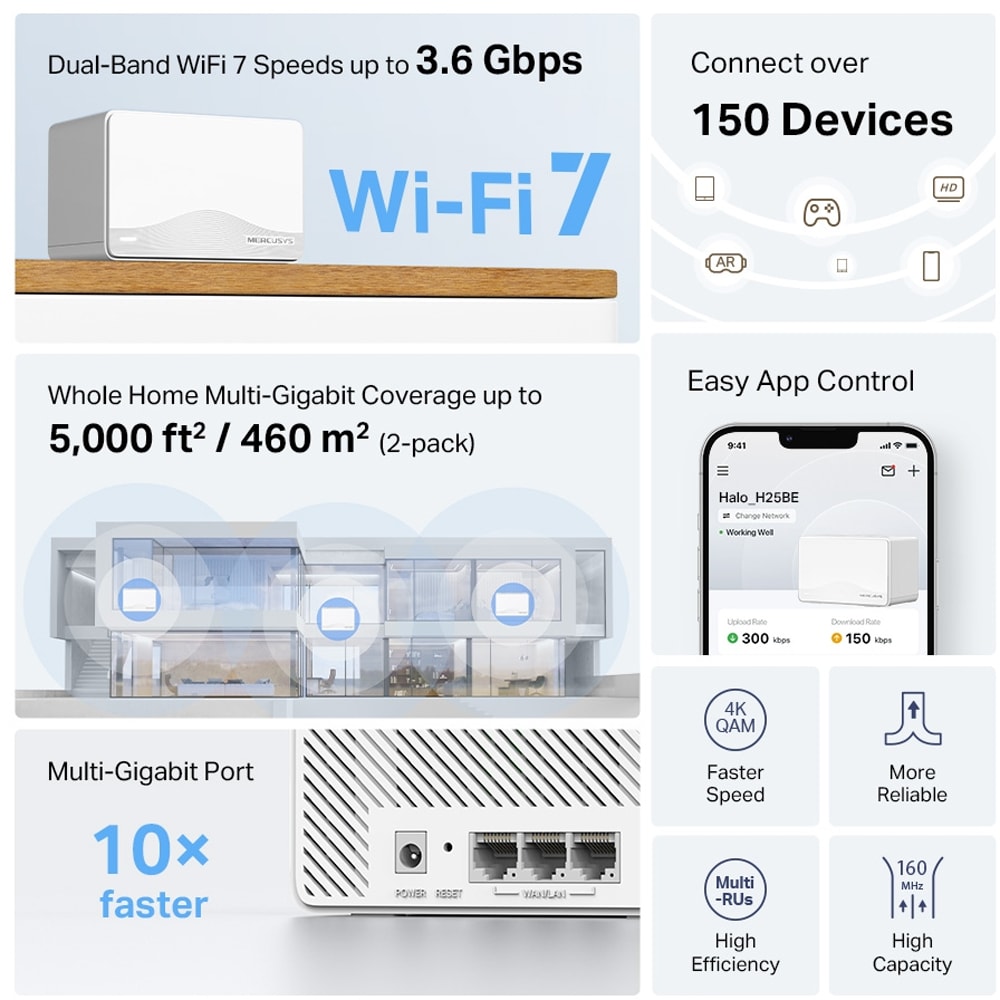 Sistem Wireless Mesh MERCUSYS Halo H25BE BE3600, Wi-Fi 7, Dual Band 688 + 2880 Mbps, 2 buc, alb