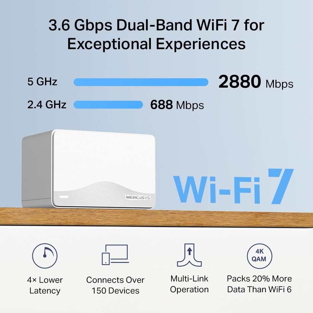 Sistem Wireless Mesh MERCUSYS Halo H25BE BE3600, Wi-Fi 7, Dual Band 688 + 2880 Mbps, 2 buc, alb