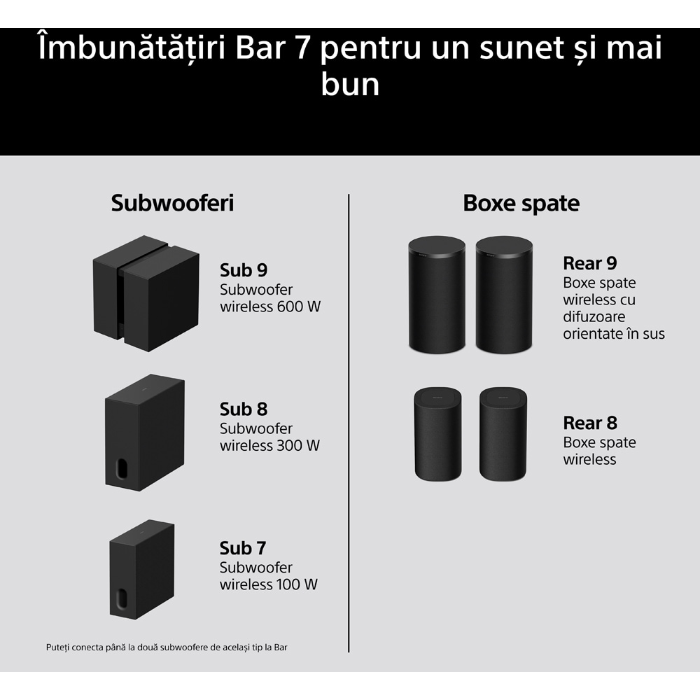 Soundbar SONY BRAVIA Theatre Bar 7 + S, 5.1.2, 505W, Wi-Fi, Bluetooth, Dolby Atmos, negru
