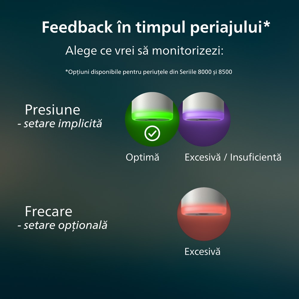 Set 2 Periute de dinti electrice PHILIPS Sonicare 8500 HX8596/22, 62000 miscari/min, 6 programe, alb/albastru