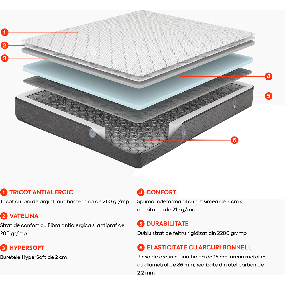 Saltea SuperOrtopedica PRESTIGE Ideal Sleep Elite, 140 x 200 cm, Spuma poliuretanica, Grad ferm