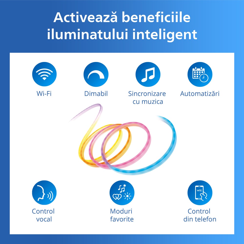 Banda LED inteligenta PHILIPS 8721103159427, 22W, RGBIC, Wi-Fi, WiZ, 5m