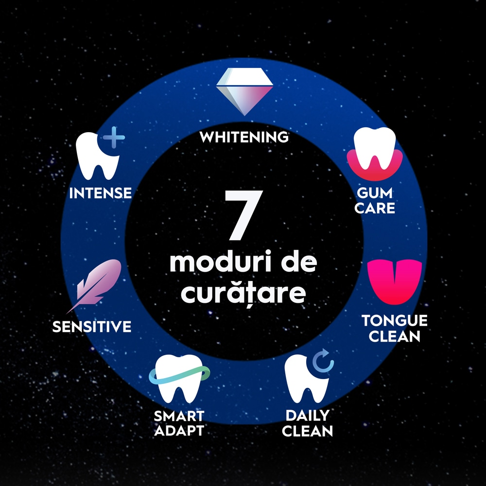 Periuta de dinti electrica ORAL-B iO10 Lunar Gold, iO Sense Cleaning Coach, 7 programe, 1 capat, auriu