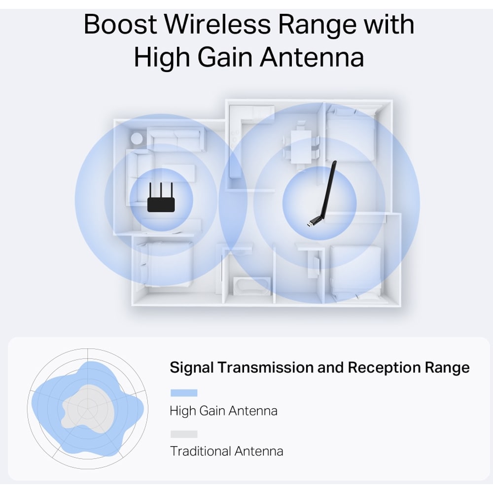 Adaptor USB Wireless MERCUSYS MA14H High-Gain AC1300, 287 Mbps, negru