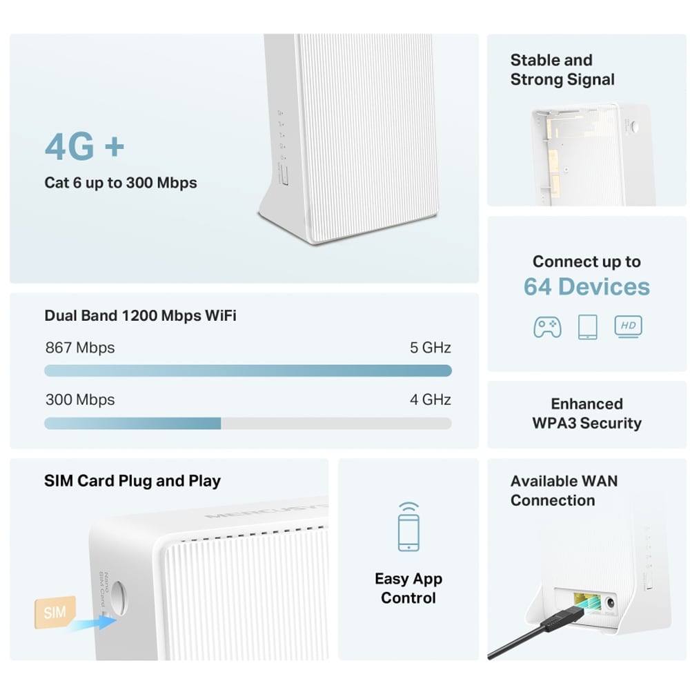 Router Wireless Gigabit MERCUSYS MB230-4G AC1200, Wi-Fi 5, Dual-Band 300 + 867 Mbps, 4G LTE Nano SIM, alb