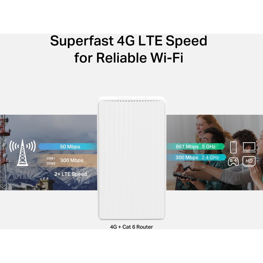 Router Wireless Gigabit MERCUSYS MB230-4G AC1200, Wi-Fi 5, Dual-Band 300 + 867 Mbps, 4G LTE Nano SIM, alb