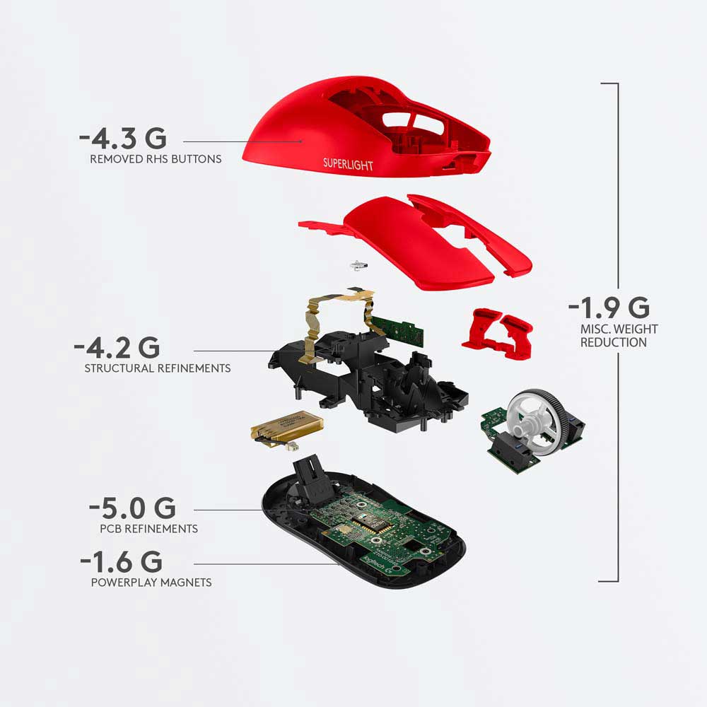 Mouse Gaming Wireless LOGITECH G Pro X Superlight, 25400 dpi, rosu