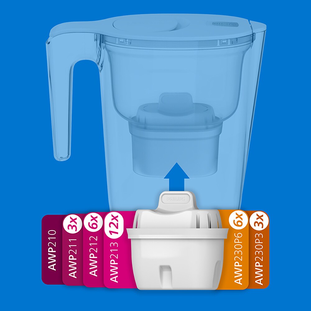 Set filtre PHILIPS Micro X-Clean 218633, 3 buc, alb 