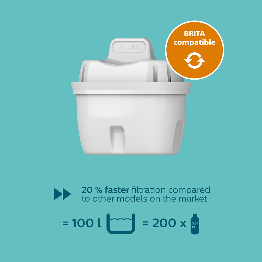 Cana filtranta PHILIPS + 3 filtre 225161, 2.6l, alb-transparent