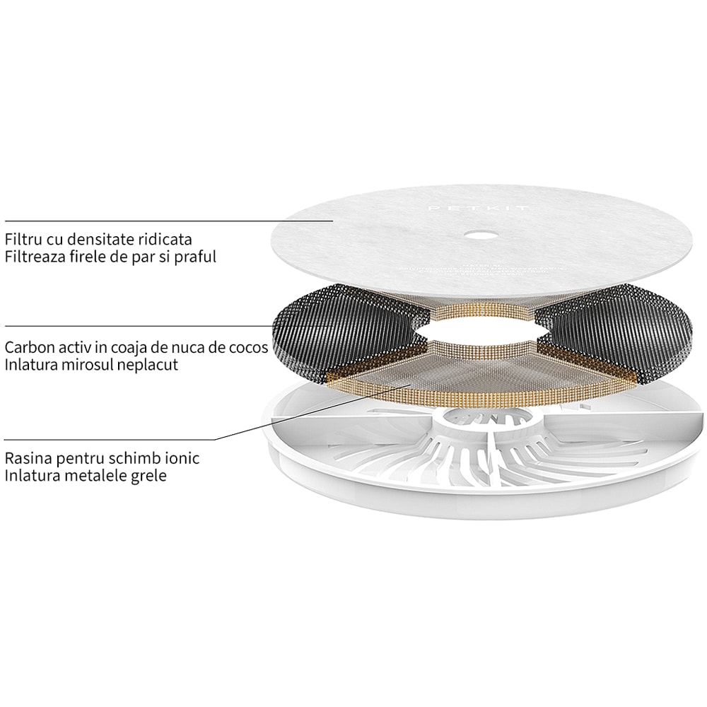 Fantana apa animale de companie PETKIT Eversweet Solo SE, 1.8 l, alb