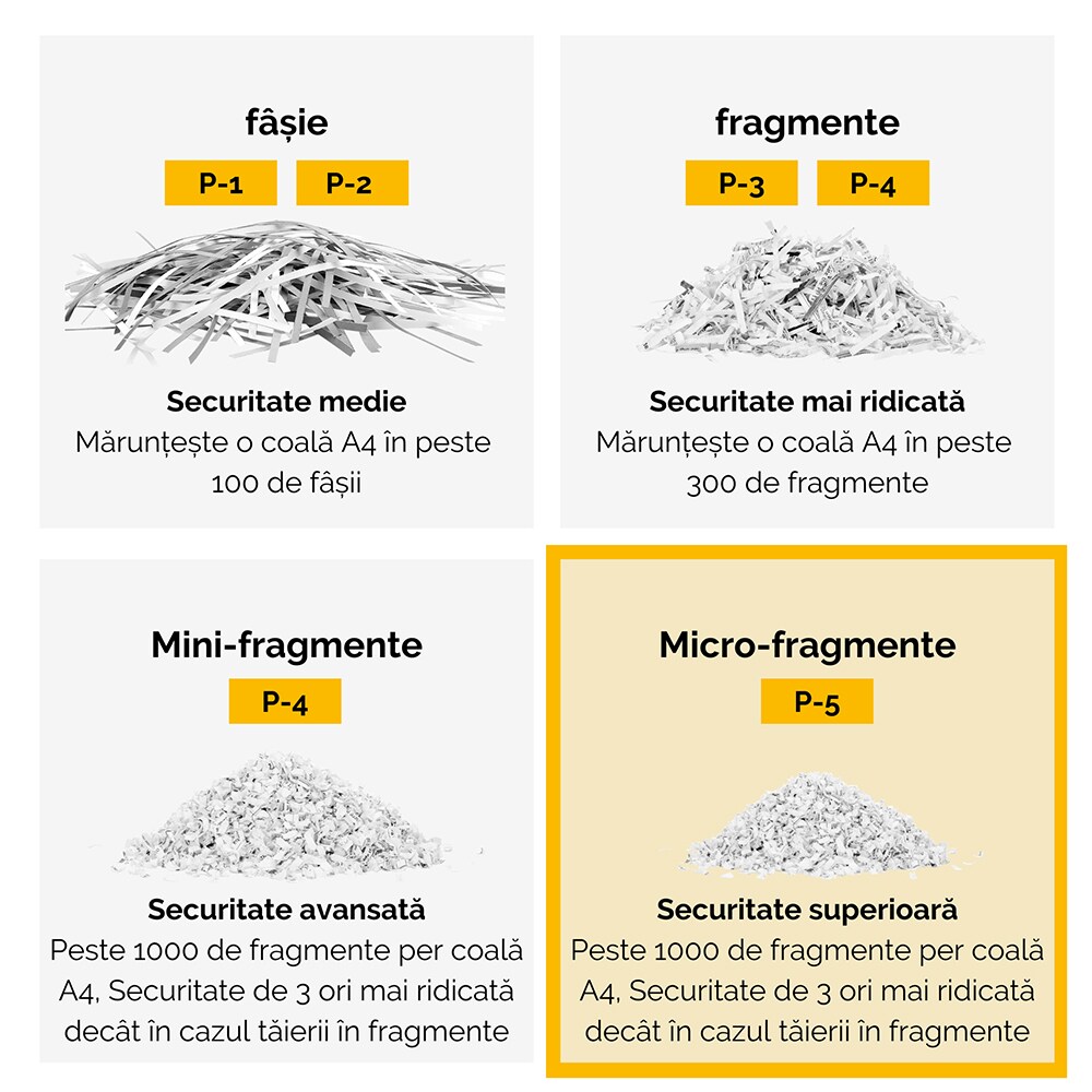 Distrugator documente automat FELLOWES 200M,  200 coli, 32l, Micro-Cut, negru