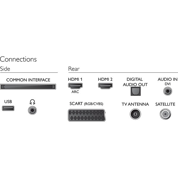 Televizor LED PHILIPS 32PFS4132/12, Full HD, 80 cm