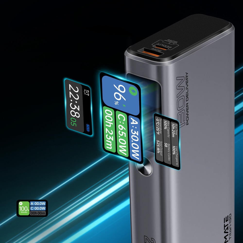 Baterie externa PROMATE Titan-130, 20000mAh, 2xUSB-C PD (60W-100W), 1xUSB-A 30W, gri