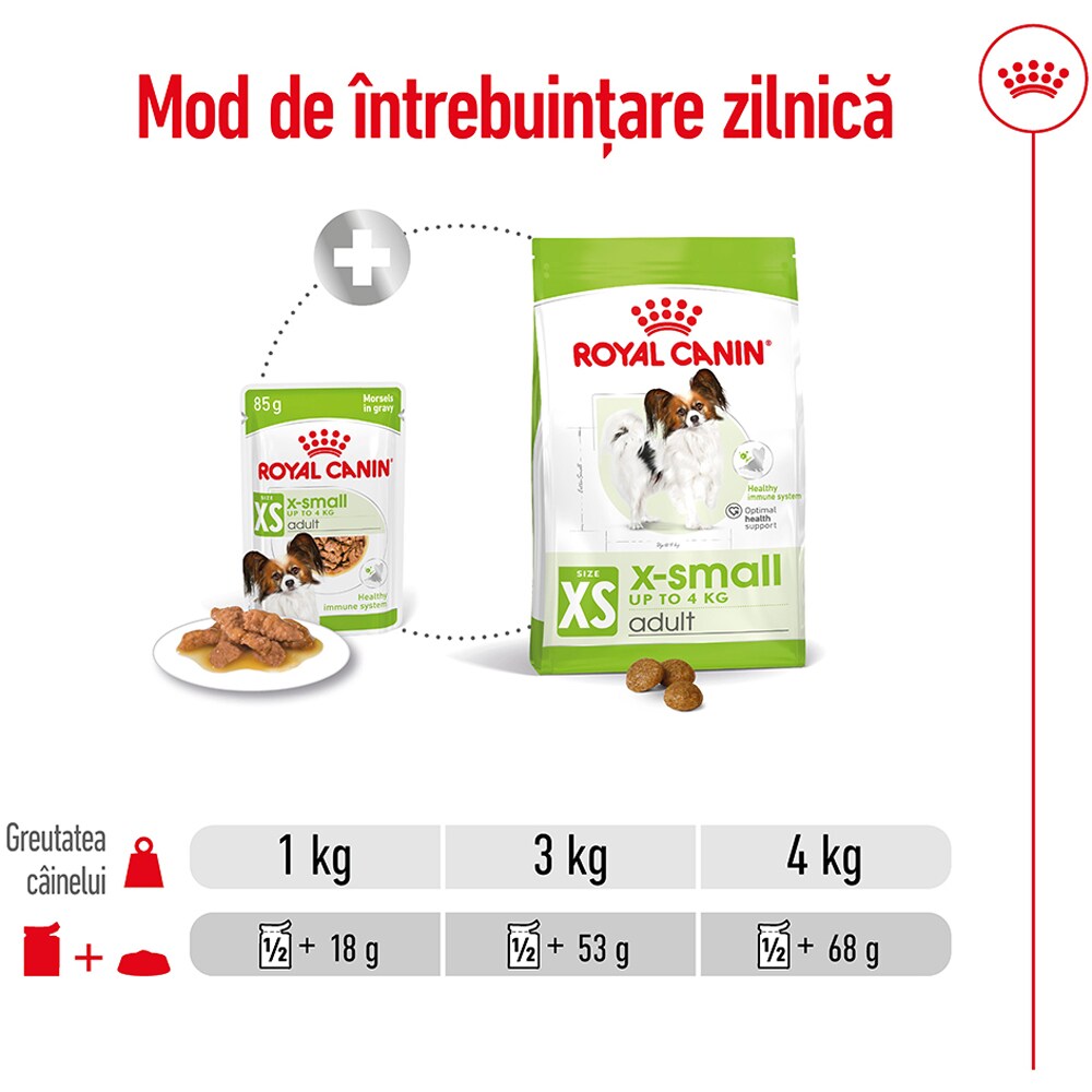 Hrana umeda pentru caini ROYAL CANIN SHN X-Small, Adult, 85 g