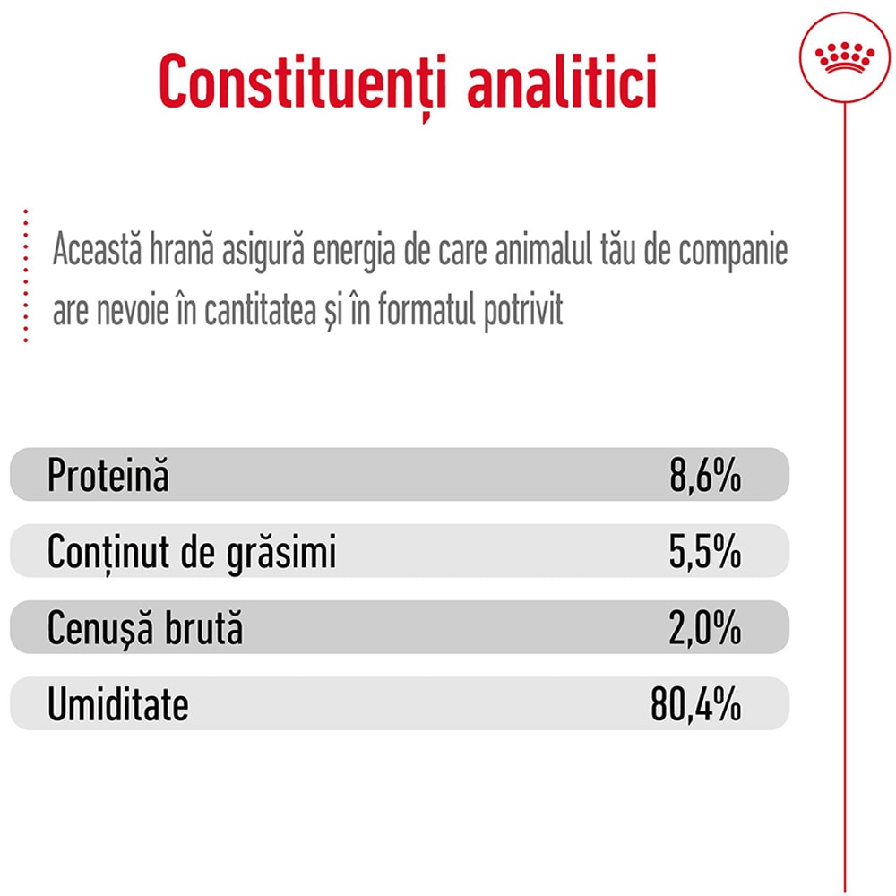 Hrana umeda pentru caini ROYAL CANIN SHN Mini, Adult, 195 g