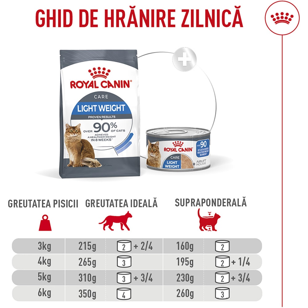 Hrana umeda pentru pisici ROYAL CANIN FCN Light Weight Care Air, Adult, 85 g