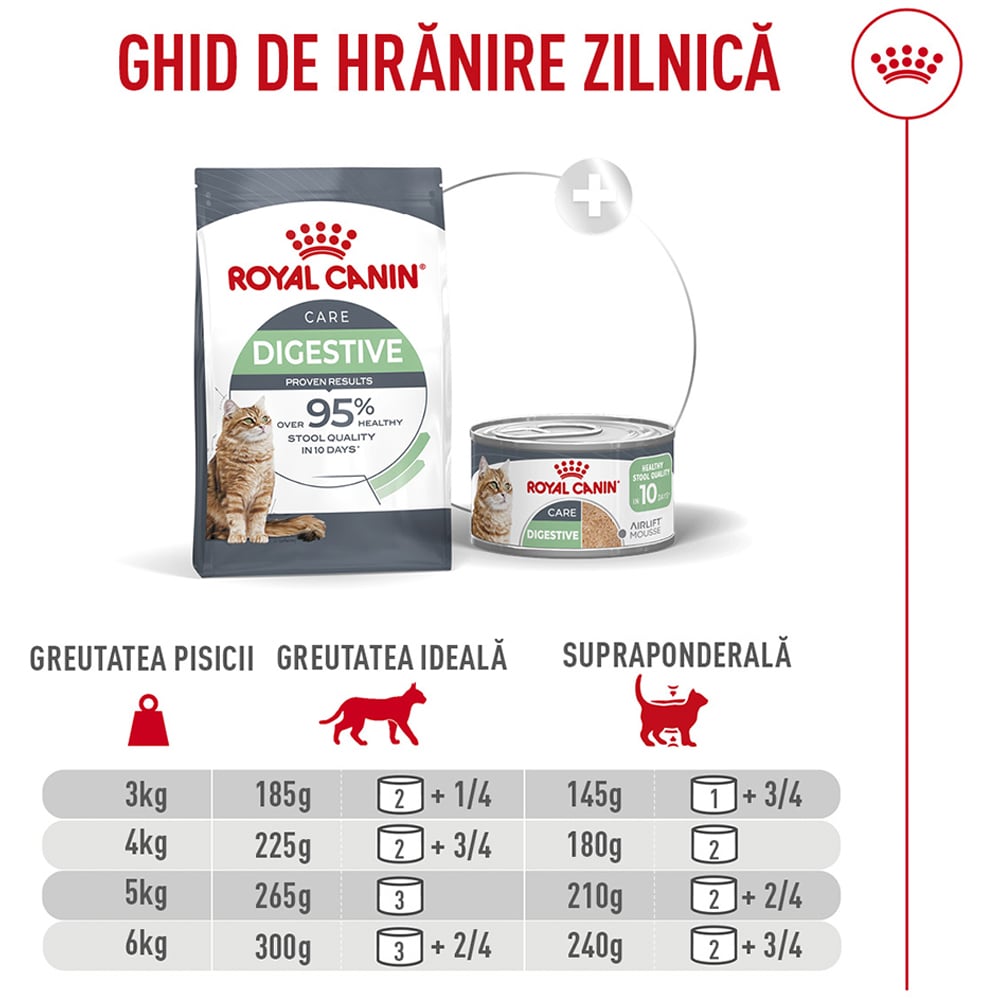 Hrana umeda pentru pisici ROYAL CANIN FCN Digestive Care Air, Adult, 85 g