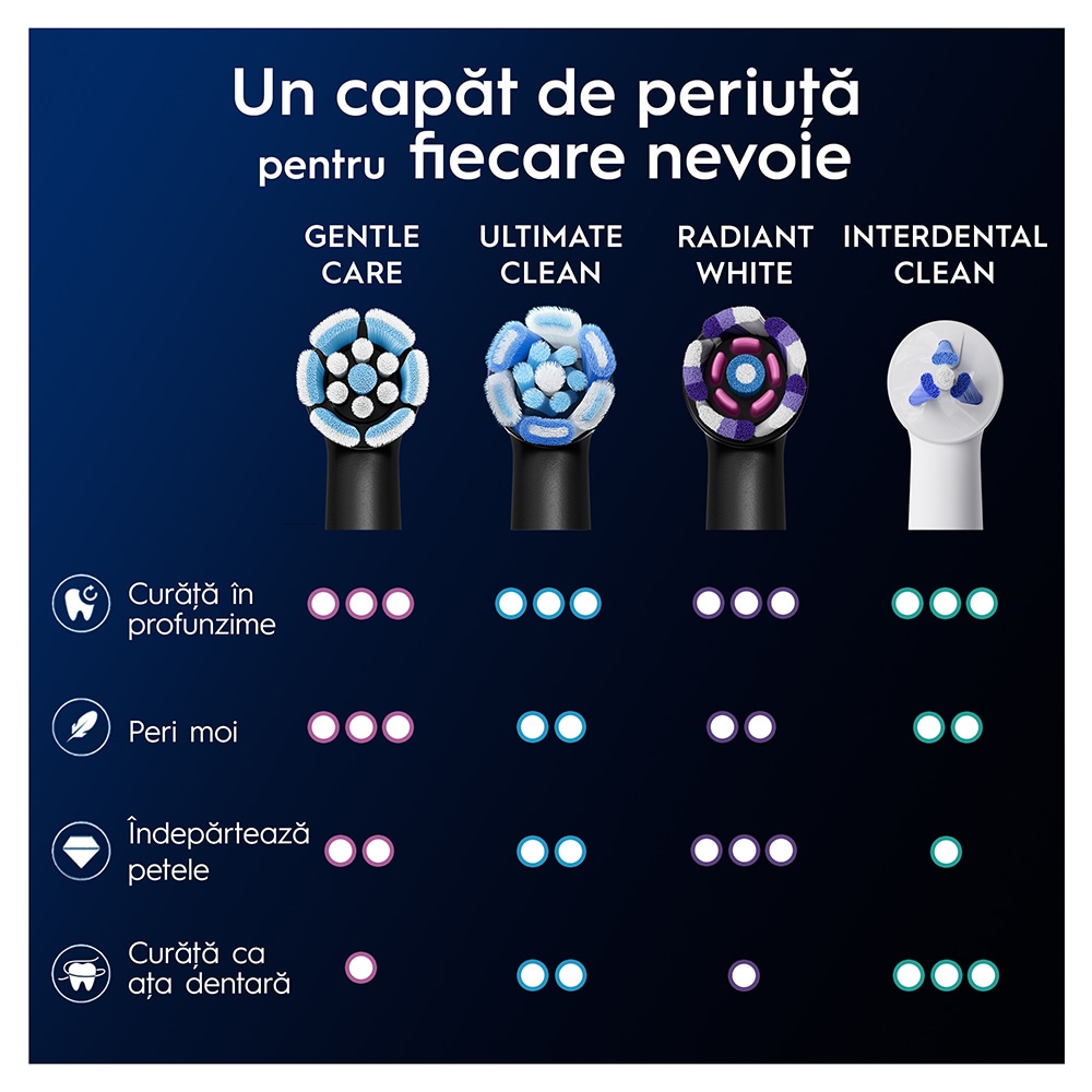 Rezerve periuta de dinti electrica ORAL-B iO Gentle Care, 4buc, negru
