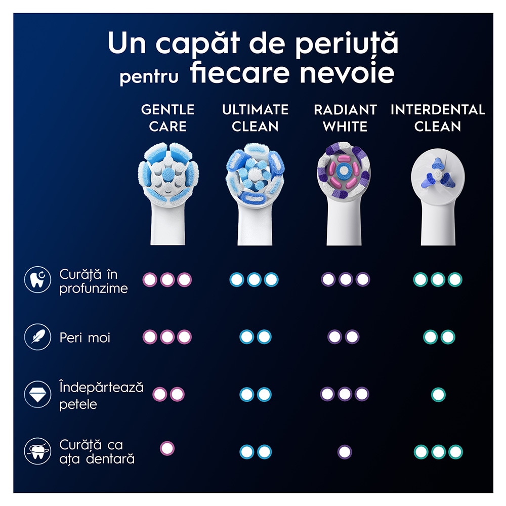 Rezerve periuta de dinti electrica ORAL-B iO Gentle Care, 2buc, alb
