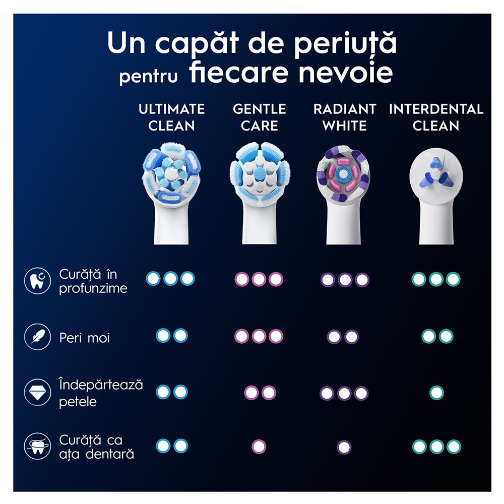 Rezerve periuta de dinti electrica ORAL-B iO Ultimate Clean, 2buc, alb