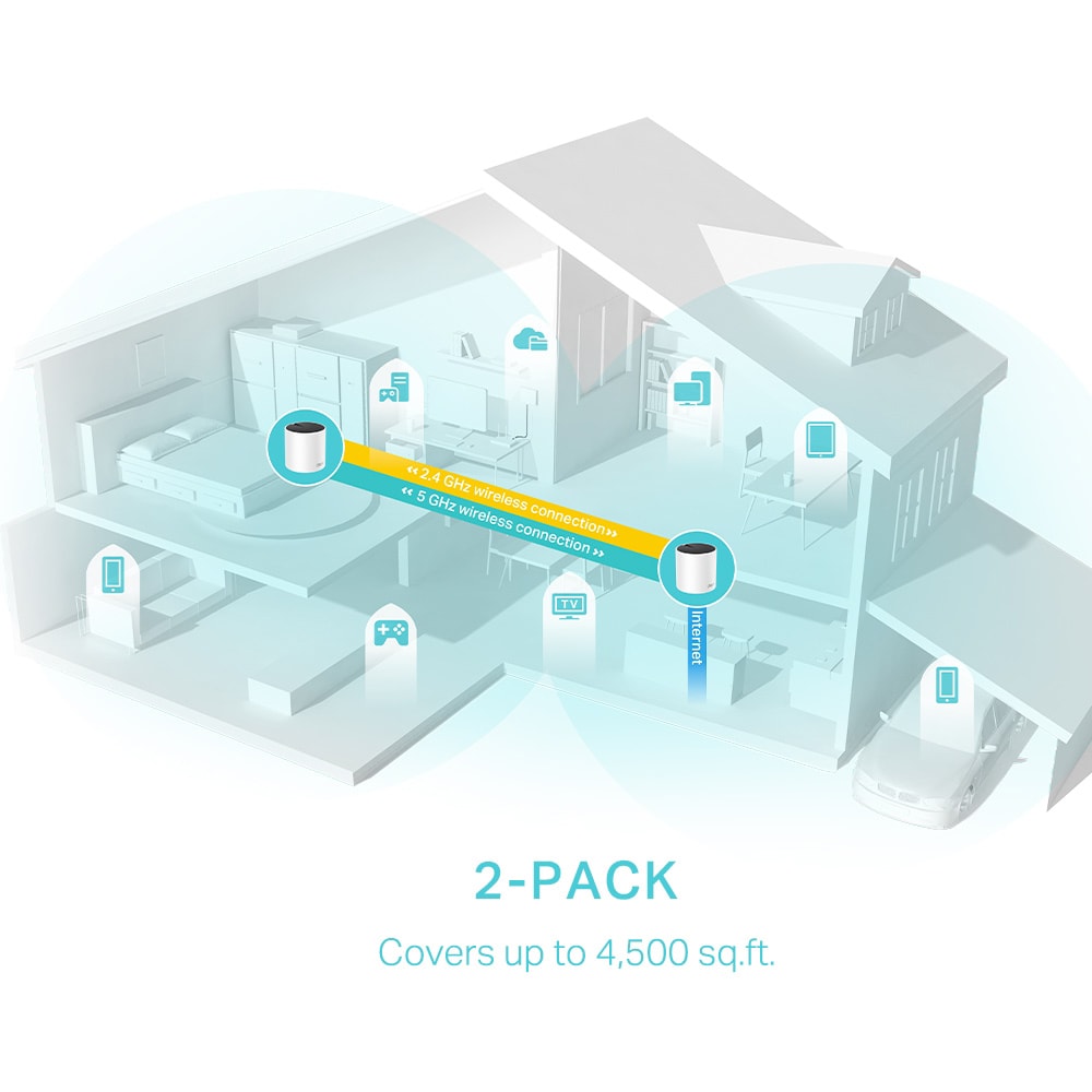 Sistem Wireless Mesh TP-LINK Deco X55 AX3000, Wi-Fi 6, Dual-Band 574 + 2402 Mbps, 2 buc, alb