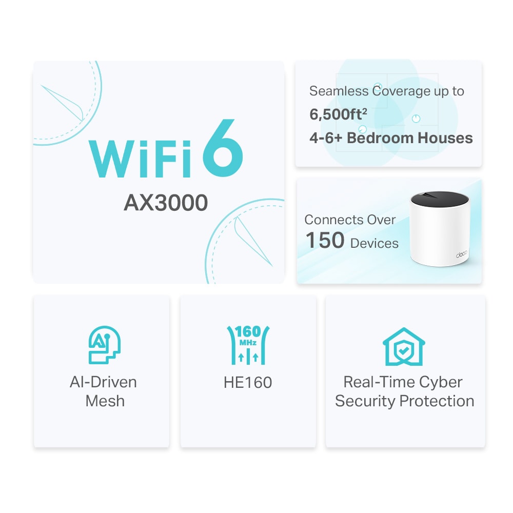 Sistem Wireless Mesh TP-LINK Deco X55 AX3000, Wi-Fi 6, Dual-Band 574 + 2402 Mbps, 3 buc, alb