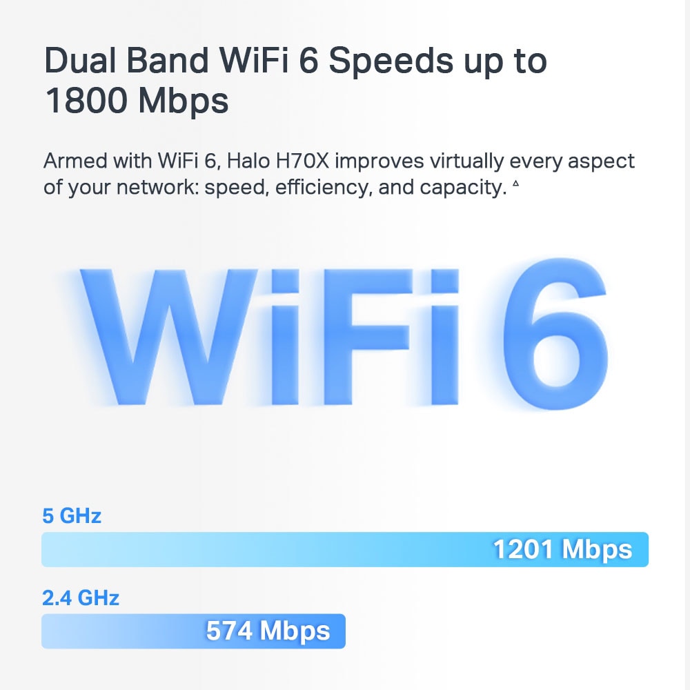 Sistem Wireless Mesh MERCUSYS Halo H70X AX1800, Wi-Fi 6, Dual Band 574 + 2101 Mbps, 2 buc, alb