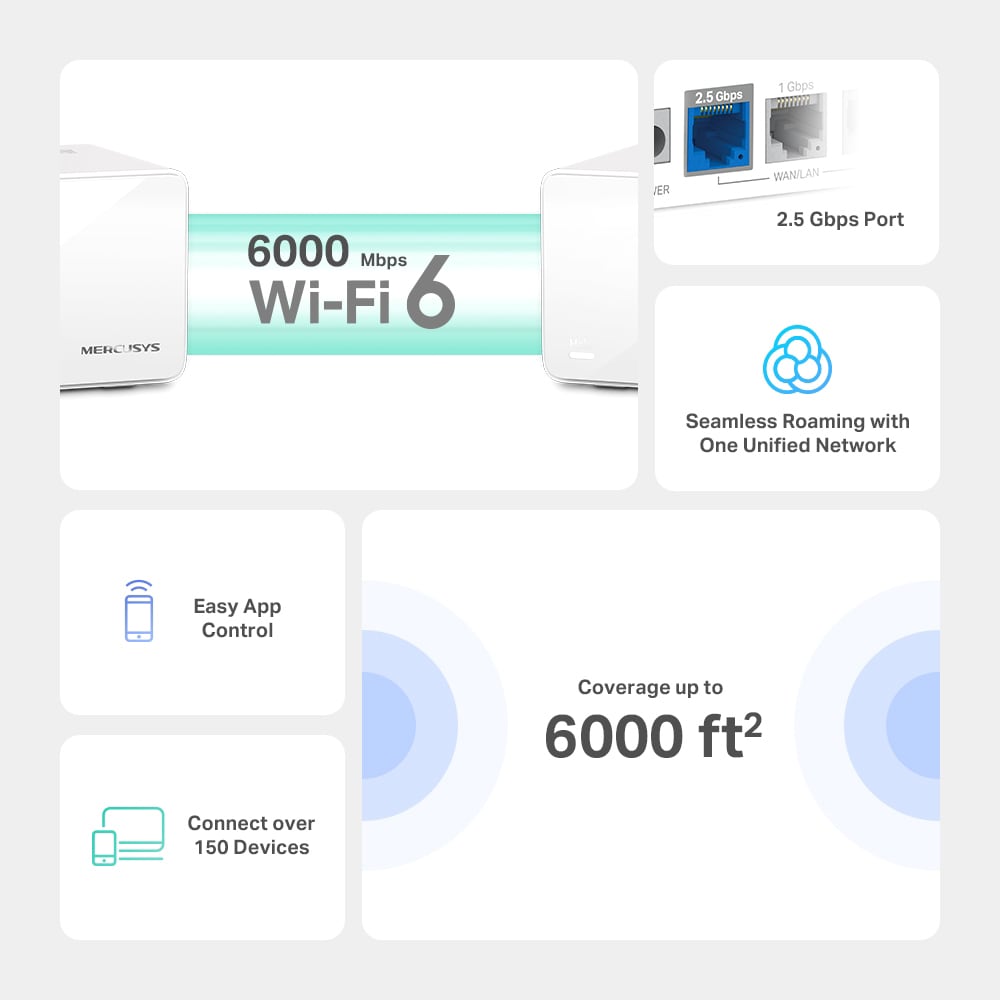 Sistem Wi-Fi Mesh MERCUSYS Halo H90X AX6000, Wi-Fi 6, Dual-Band 1148 + 4804 Mbps, 3 buc, alb