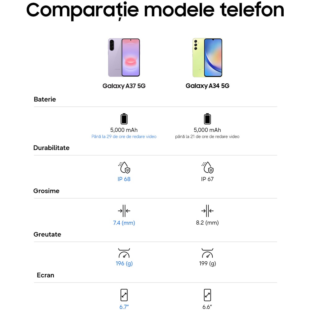 Telefon SAMSUNG Galaxy A37 5G, 128GB, 6GB RAM, Dual SIM, Awesome White