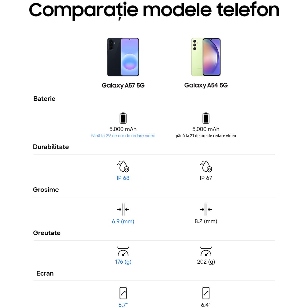 Telefon SAMSUNG Galaxy A57 5G, 512GB, 12GB RAM, Dual SIM, Awesome Navy