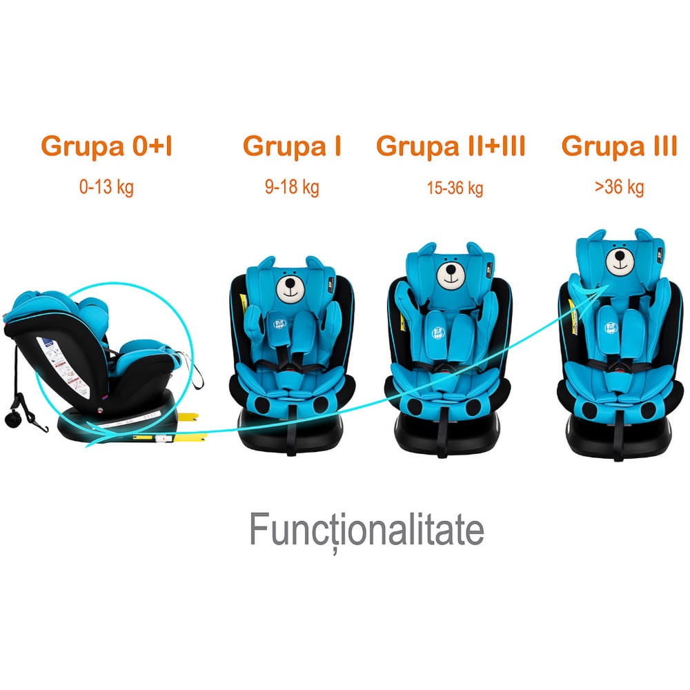 Scaun auto BUF BOOF Tweety Plus Deluxe rotativ 360 grade, Isofix, 0-36 kg, albastru-negru