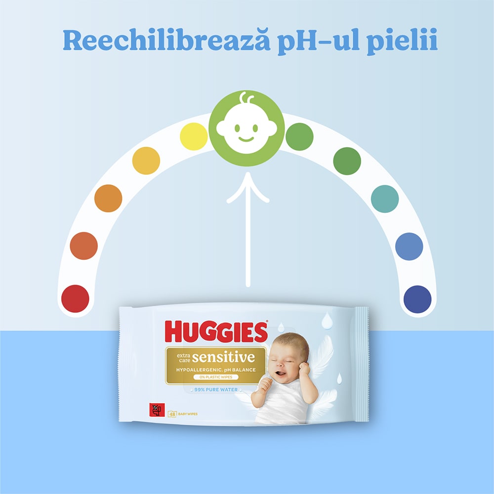 Servetele umede HUGGIES Extra Care Sensitive, 8 pachete, 384 buc