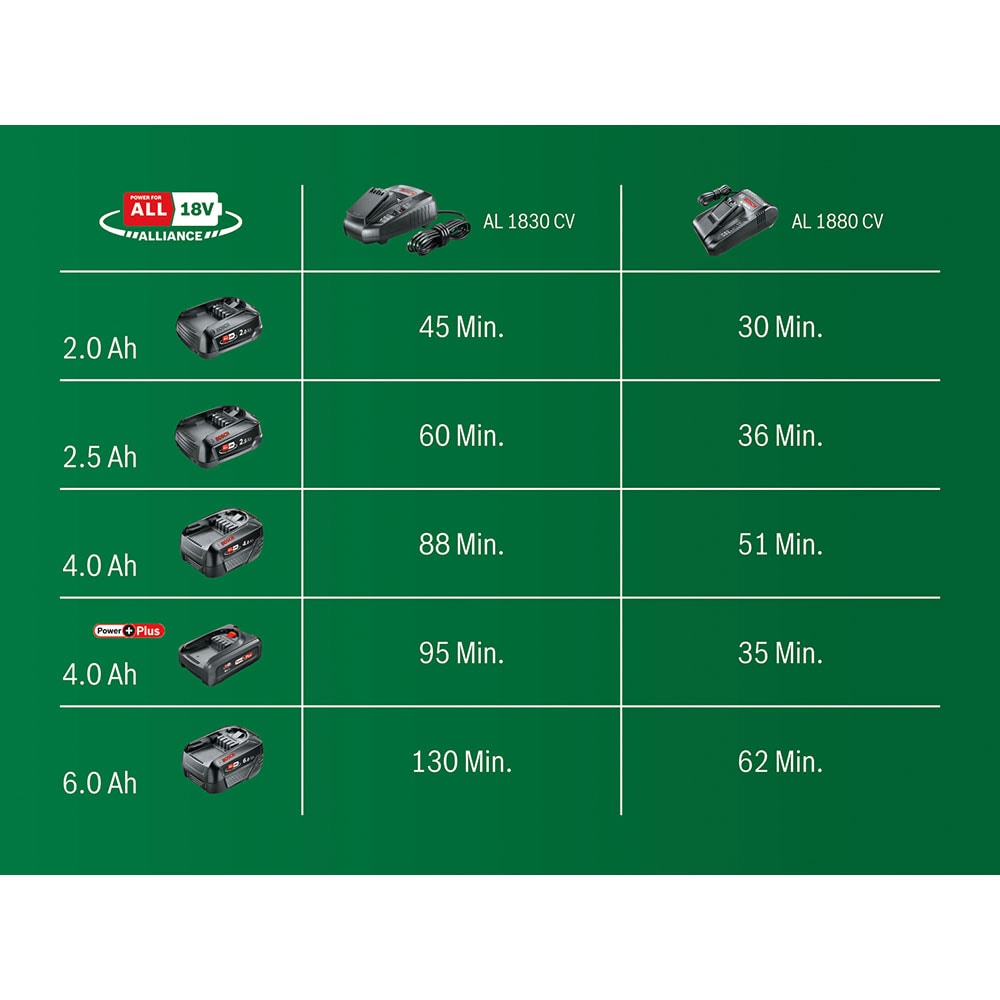 Starter kit BOSCH 1600A01L3D, Li-Ion 1.5Ah, 12V