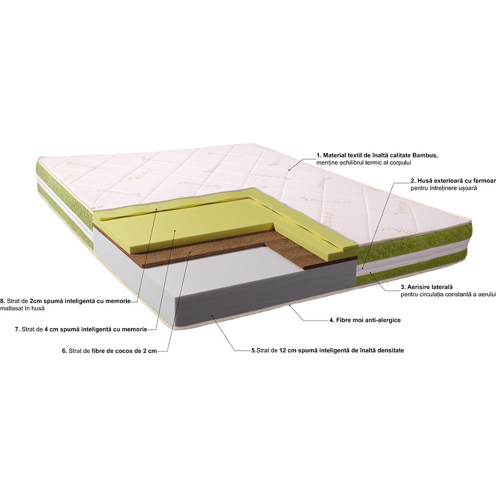 Saltea ortopedica BEST SLEEP Memory Energy Bambus 12+2+6 cm, 160 x 200 cm, Spuma cu memorie, Fermitate medie, aerisire 3D Air, fibra cocos