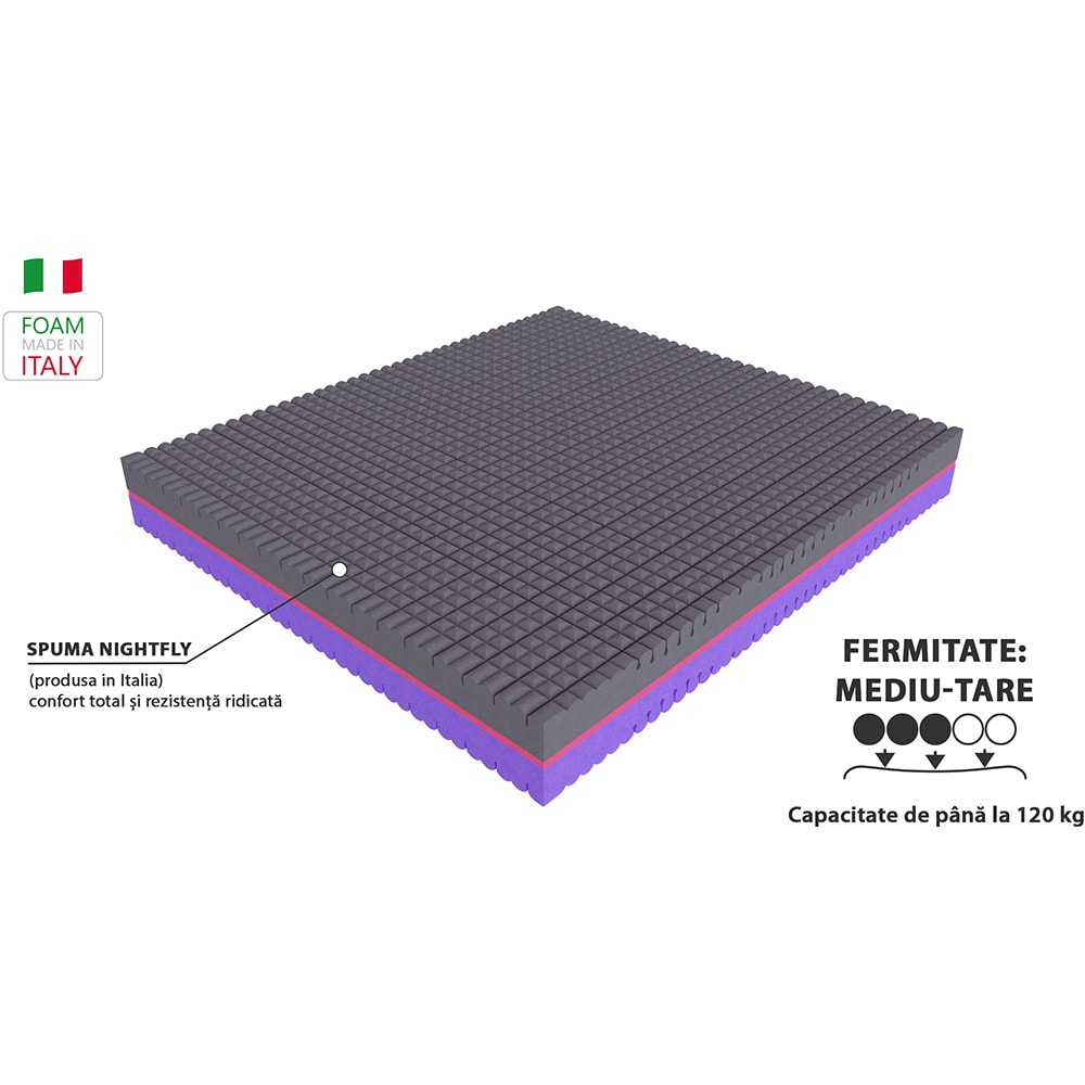 Saltea ortopedica MATERASSO Lavender Duo, 140 x 200 cm, Spuma cu memorie, Fermitate medie 