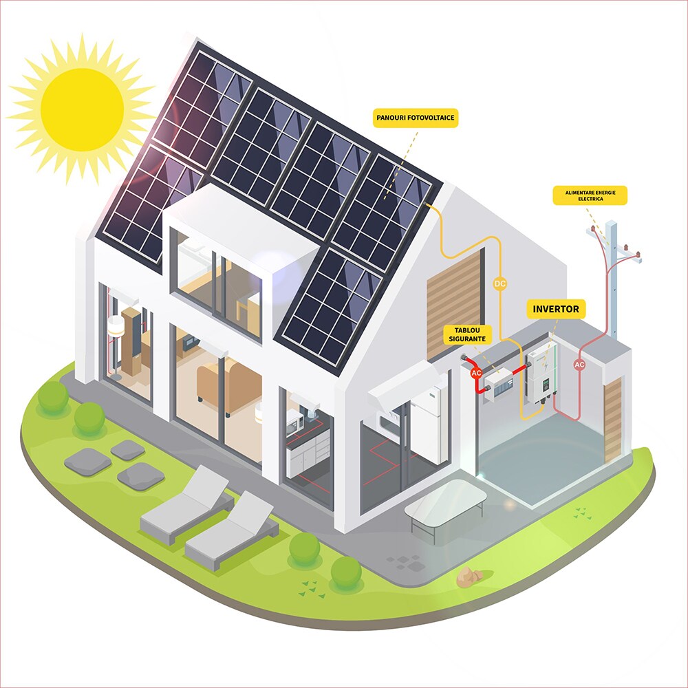 Sistem solar fotovoltaic TCE INSTAL cu invertor Huawei 5kW, monofazic, pompa de caldura Hyundai, acoperis tigla/metal, cu montaj si dosar prosumator inclus, uz rezidential