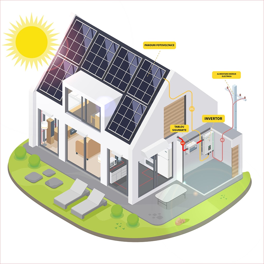 Sistem solar fotovoltaic TCE INSTAL cu invertor Huawei 6kW, monofazic, acoperis tigla/metal, uz rezidential