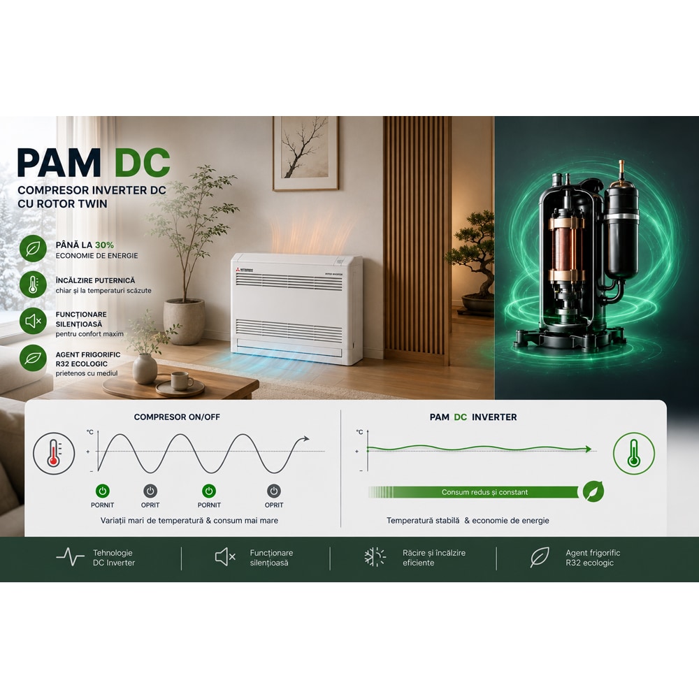 Aer conditionat pardoseala MITSUBISHI HEAVY Harukaze SRF25ZS-W/SRC25ZS-W2 9000 BTU, A++/A+, Inverter, alb