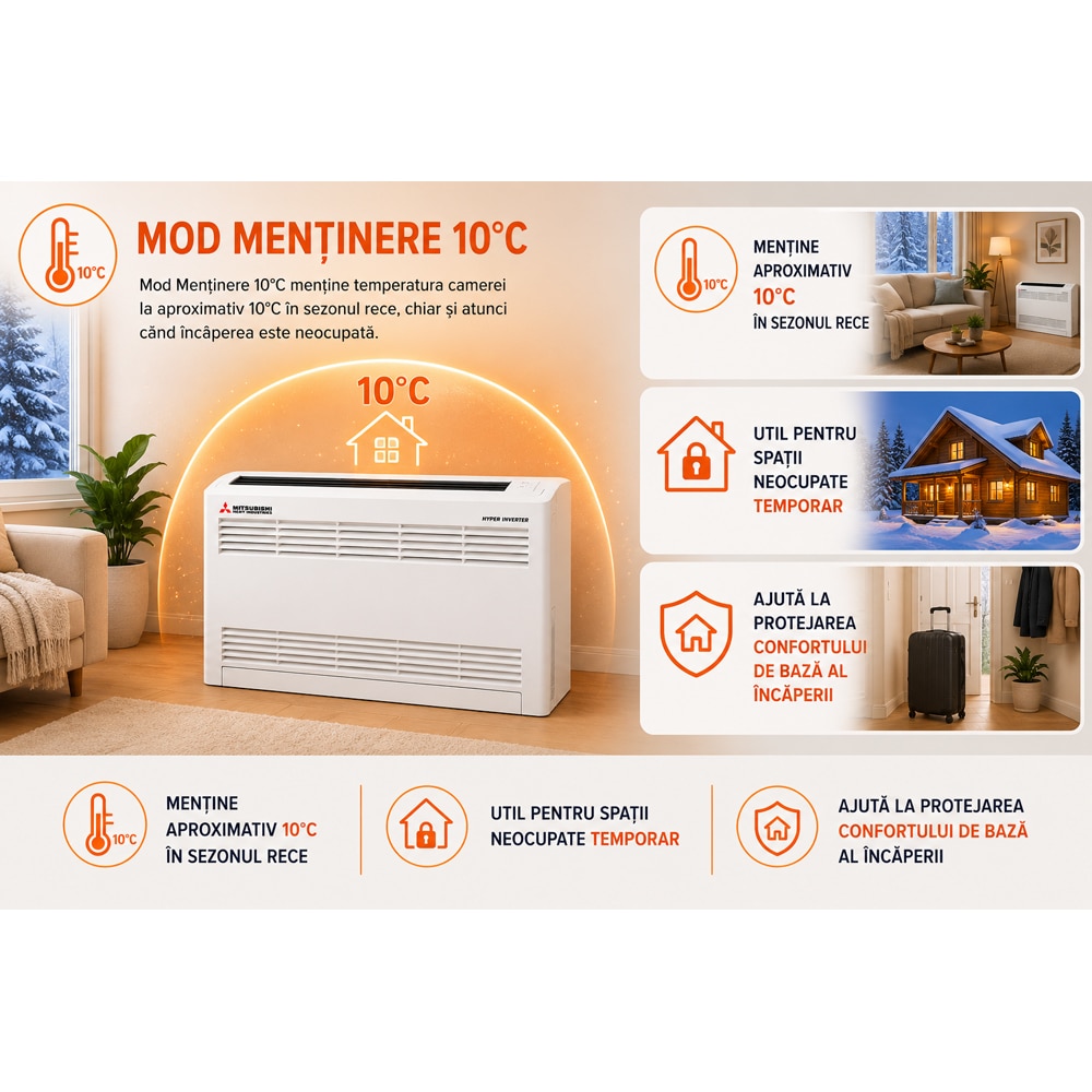 Aer conditionat pardoseala MITSUBISHI HEAVY Harukaze SRF35ZS-W/SRC35ZS-W2 12000 BTU, A++/A+, Inverter, alb