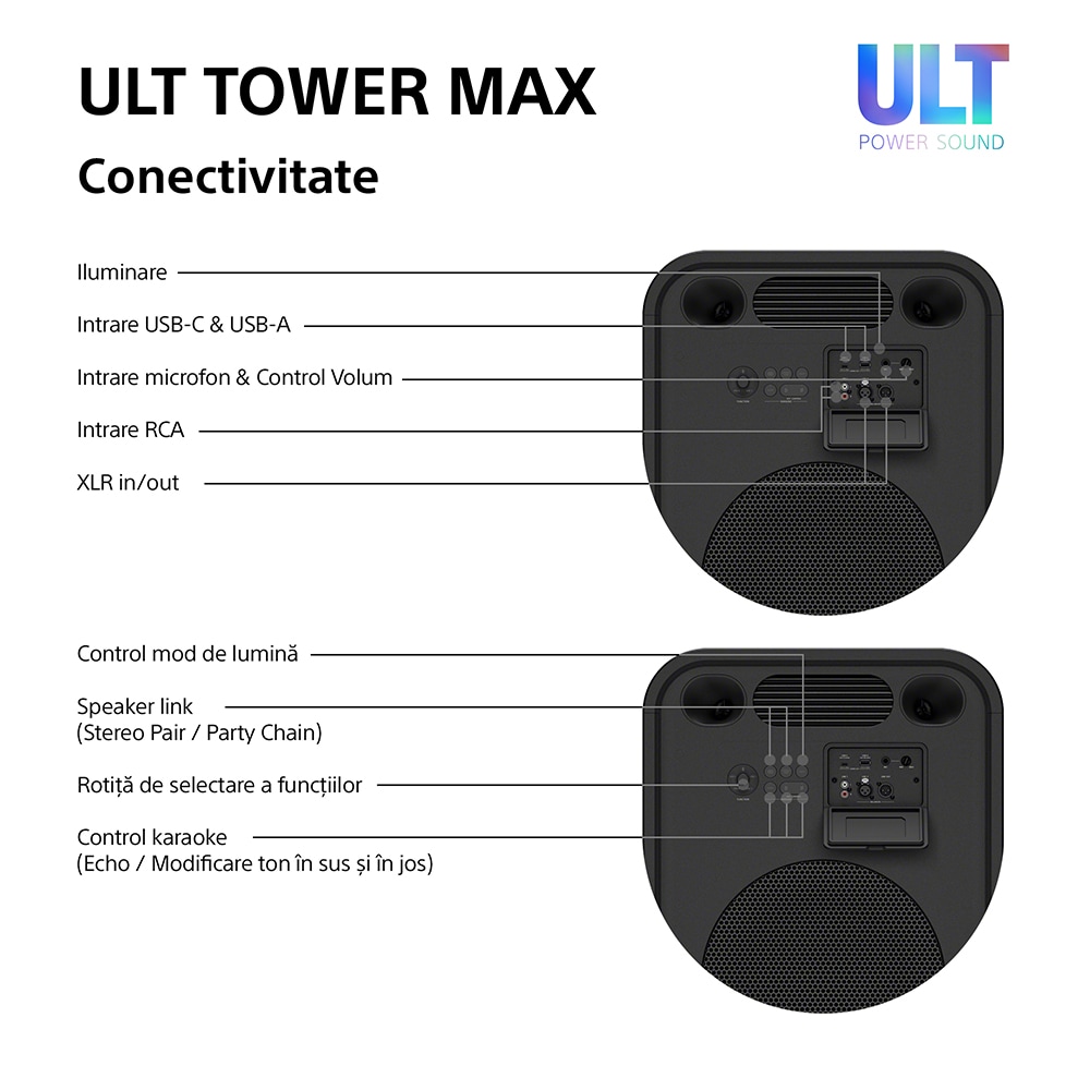 Sistem audio SONY ULT Tower Max, 2150W, Bluetooth, negru