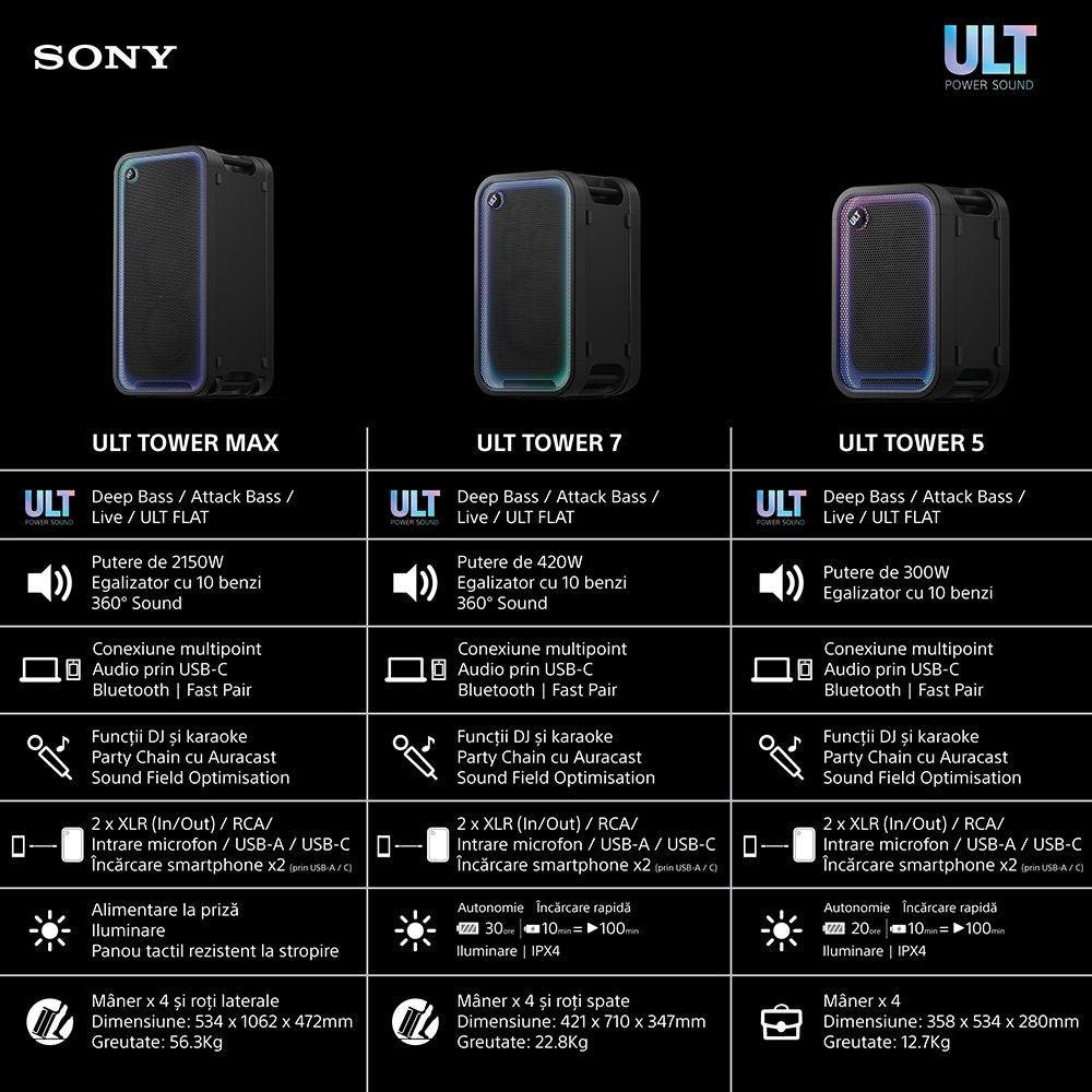 Sistem audio SONY ULT Tower Max, 2150W, Bluetooth, negru