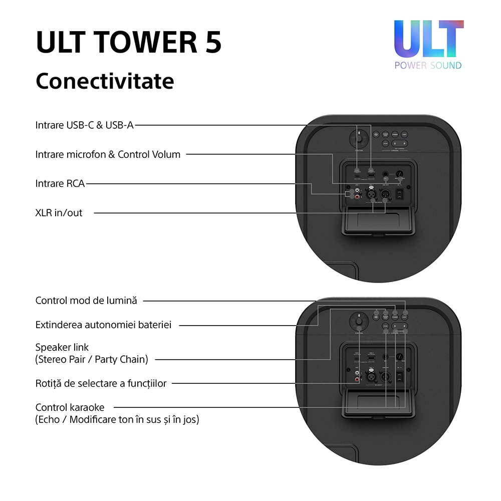 Boxa portabila SONY ULT Tower 5, 300W, Bluetooth, USB, negru