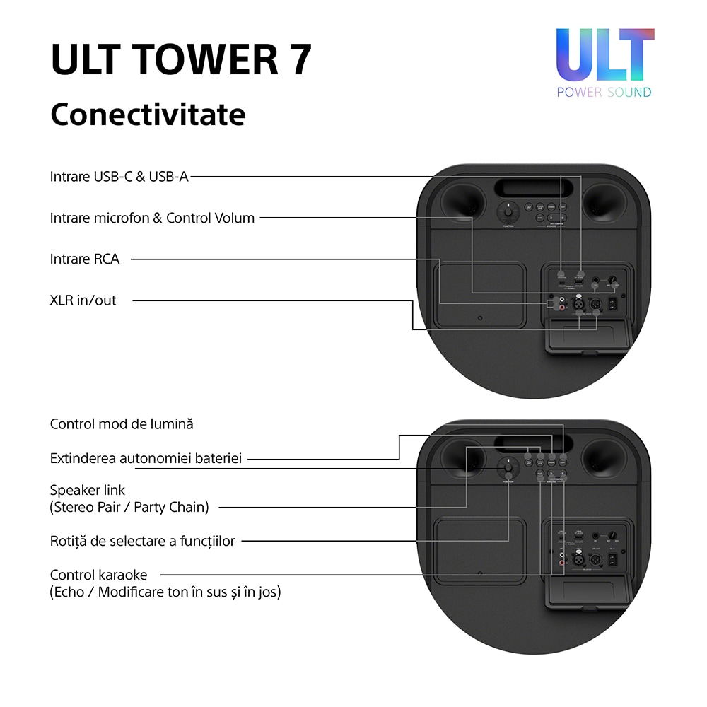 Boxa portabila SONY ULT Tower 7, 420W, Bluetooth, USB, negru