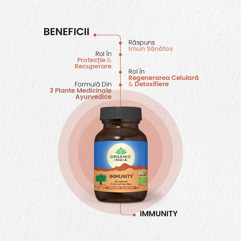 Supliment alimentar Immunity Stimuleaza imunitatea, 60 capsule, ORGANIC INDIA