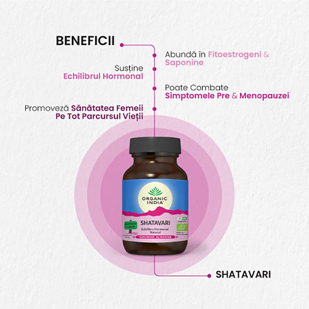 Supliment alimentar Shatavari Echilibrul hormonal natural, 60 capsule, ORGANIC INDIA