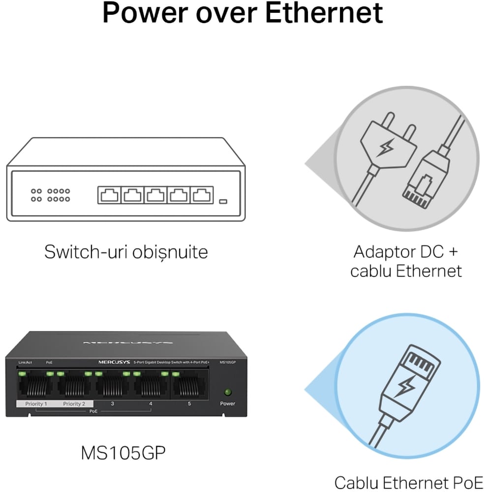 Switch MERCUSYS MS105GP, 5 porturi Gigabit, negru