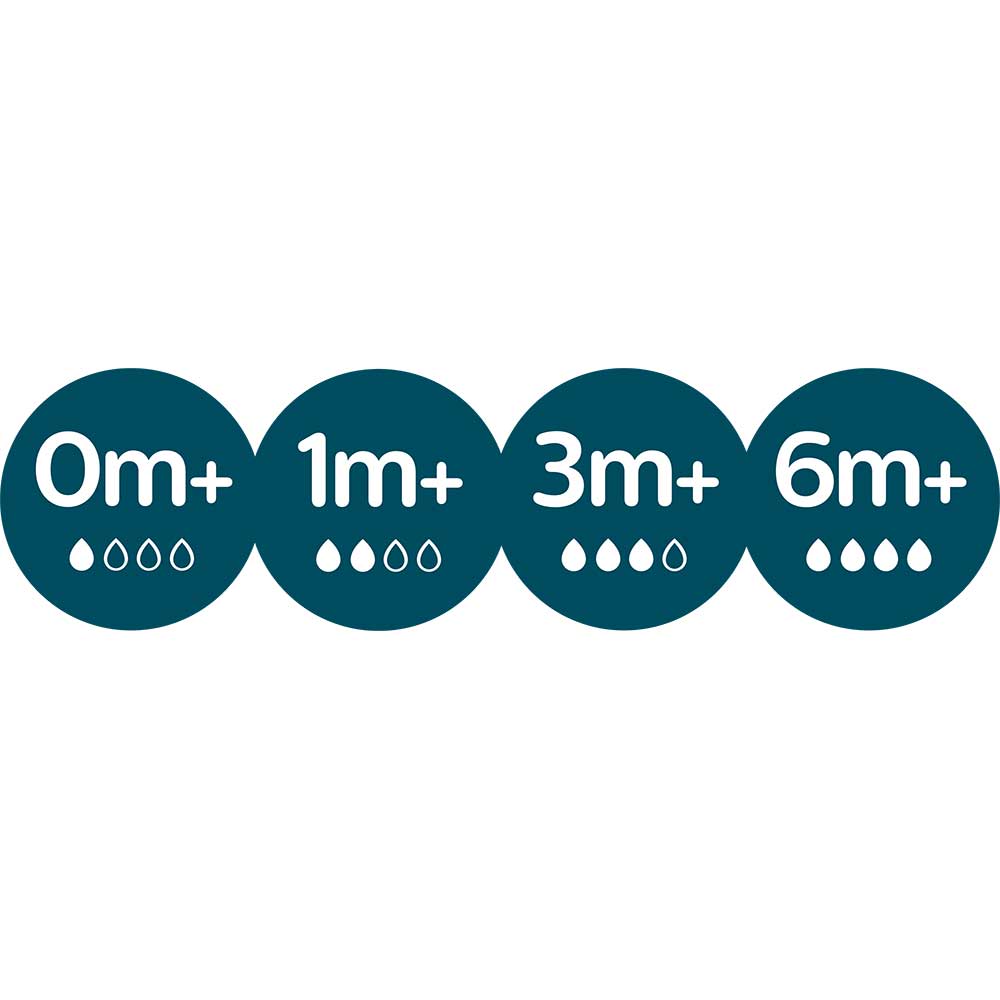 Set tetine PHILIPS AVENT Classic+ SCY761/02, flux nou-nascut, 0 luni+, 2 buc, silicon